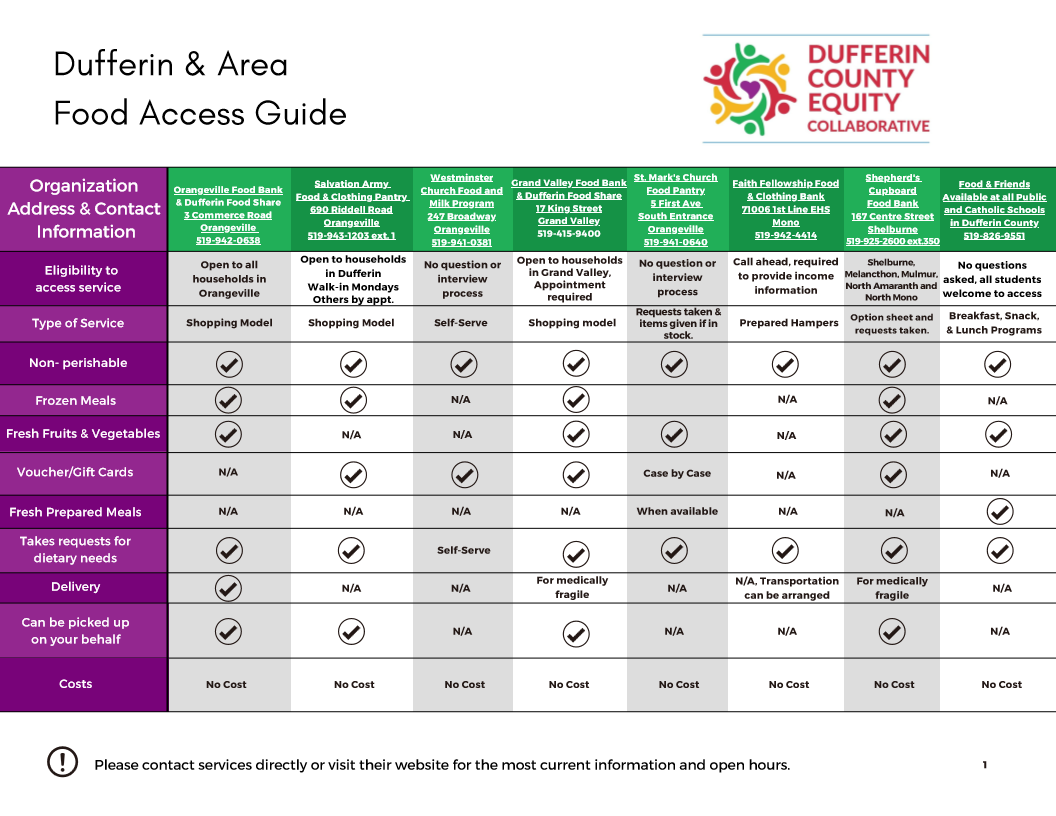 Dufferin & Area Food Access Guide - page 1