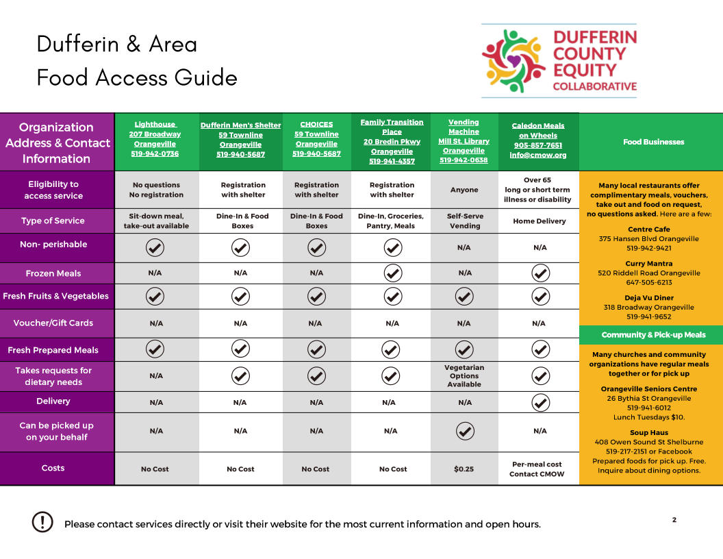 Dufferin & Area Food Access Guide, page 2
