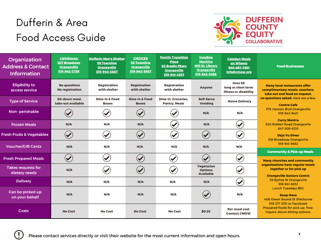 Dufferin & Area Food Access Guide - page 2
